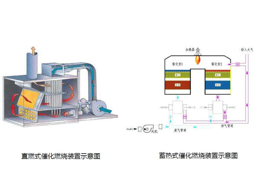 催化燃燒結(jié)構(gòu)圖